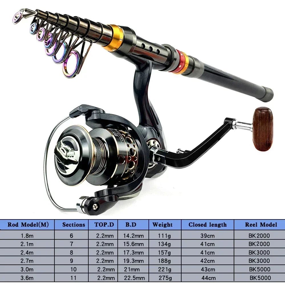 Spinning Fishing Rod and Reel Combo 1.8-3.6m Carbon Fiber Sea Pole and 5.2:1 Gear Ratio Metal Spool with Line Kits for Bass Carp - IronWear Co.