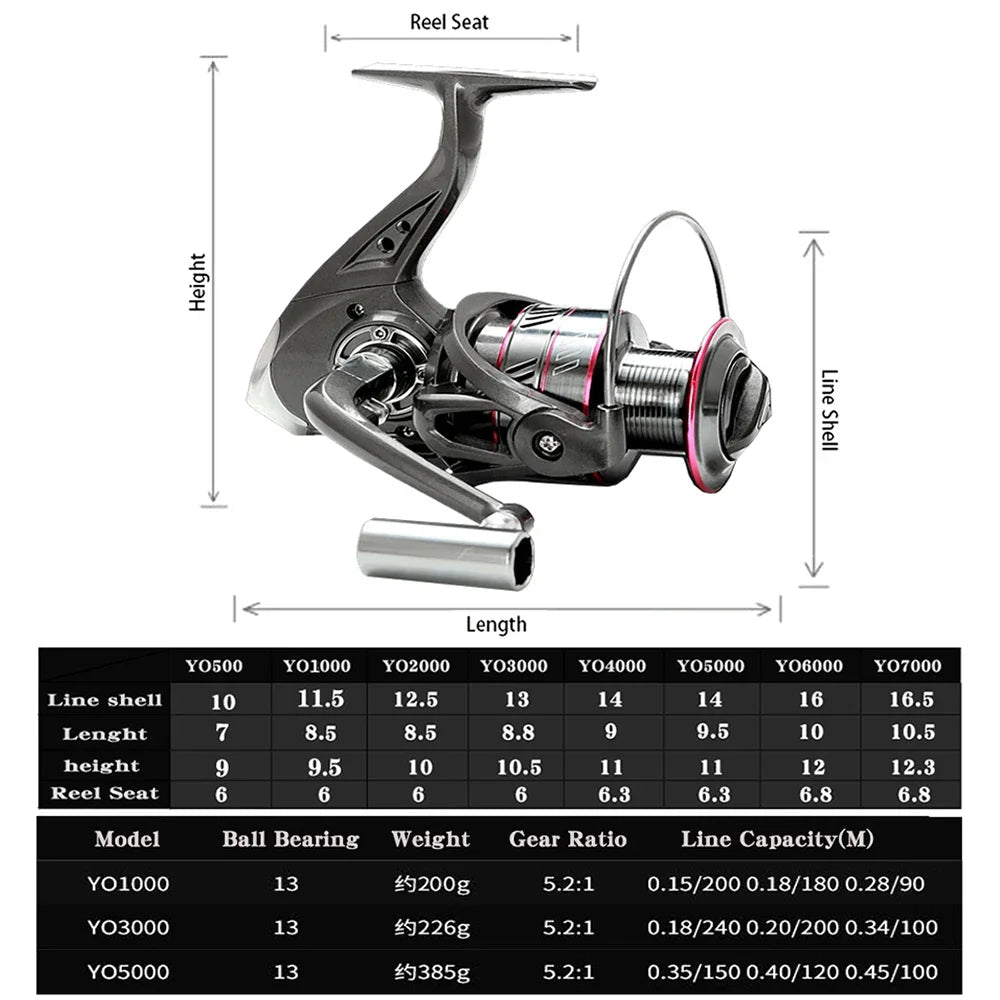 Spinning Fishing Rod and Reel Combo 1.8-3.6m Carbon Fiber Sea Pole and 5.2:1 Gear Ratio Metal Spool with Line Kits for Bass Carp - IronWear Co.